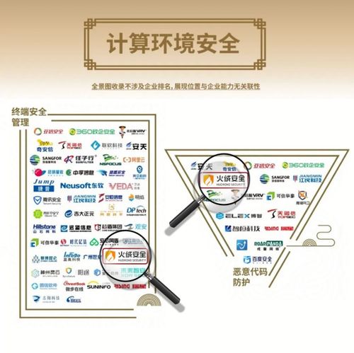火絨安全榮登安全?！吨袊?guó)網(wǎng)絡(luò)安全行業(yè)全景圖》第九版，彰顯網(wǎng)絡(luò)與信息安全軟件開(kāi)發(fā)實(shí)力