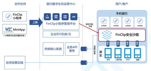 前端沙箱 利用技術(shù)特性實(shí)現(xiàn)代碼隔離與網(wǎng)絡(luò)文化經(jīng)營(yíng)安全限制